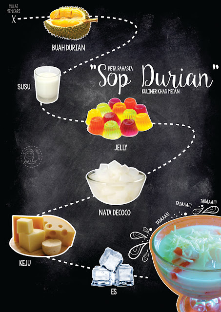 Sop DUrian Kuliner Khas Medan